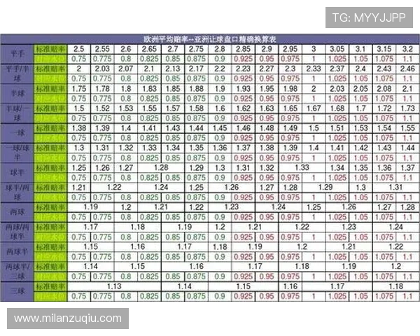 UG体育赔率变化趋势：如何把握赔率波动进行科学投注